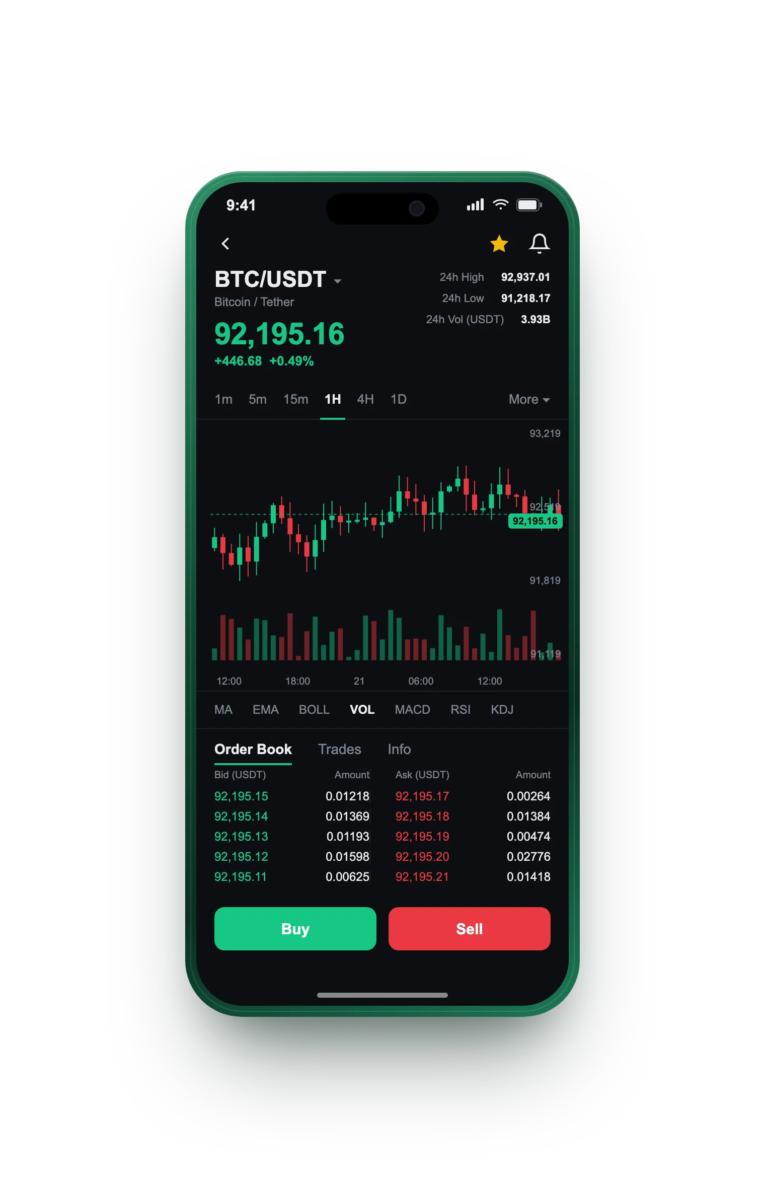 Corona Esp GPT — BTC/USDT live candlestick chart, order book and one-tap Buy/Sell on mobile